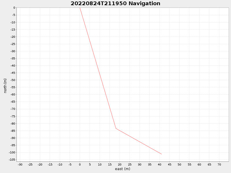 Plot of navplot.png