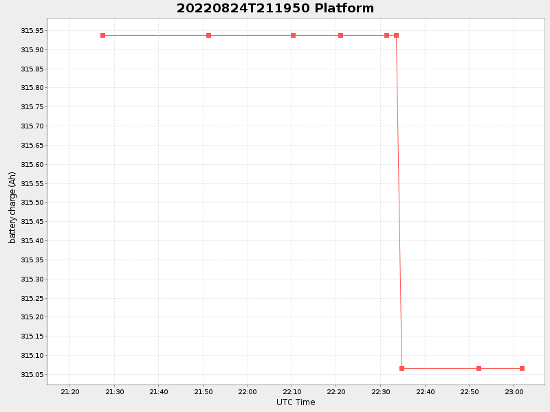 Plot of platform.png