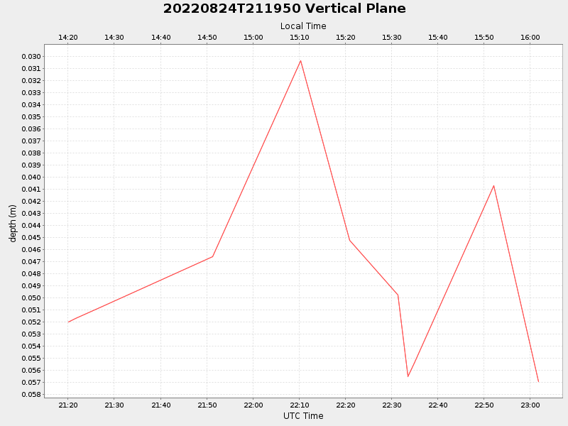 Plot of vplane.png