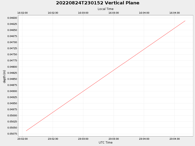 Plot of vplane.png