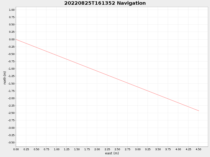 Plot of navplot.png