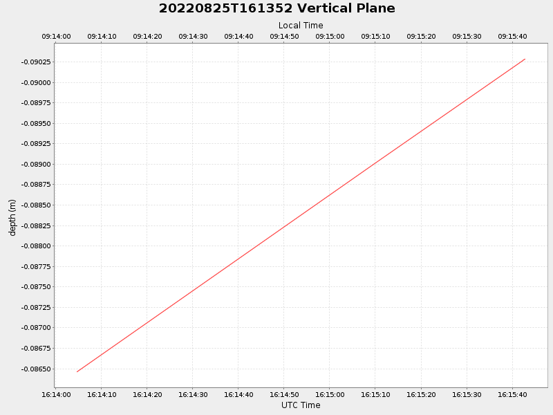 Plot of vplane.png