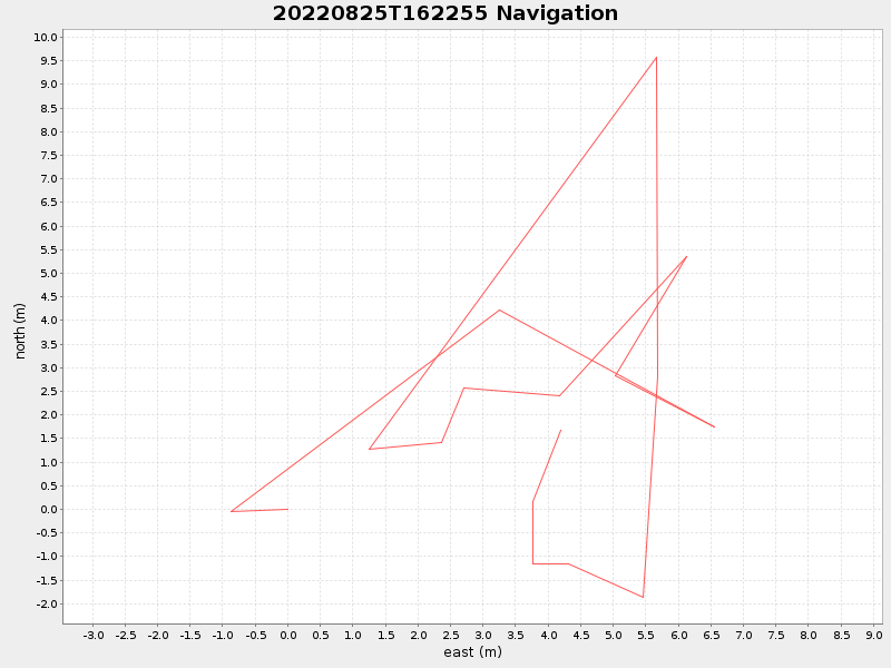 Plot of navplot.png