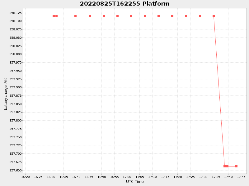 Plot of platform.png