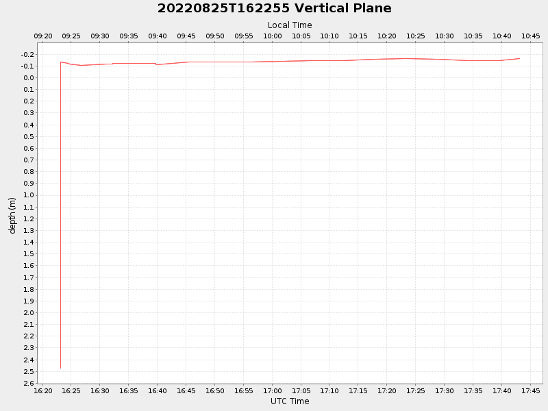 Plot of vplane.png