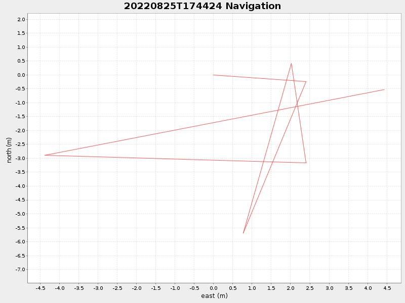 Plot of navplot.png
