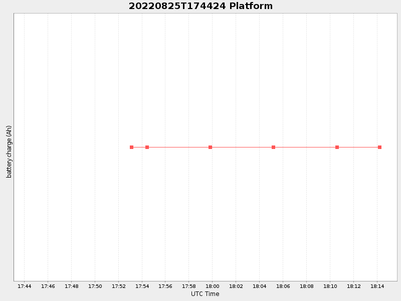 Plot of platform.png