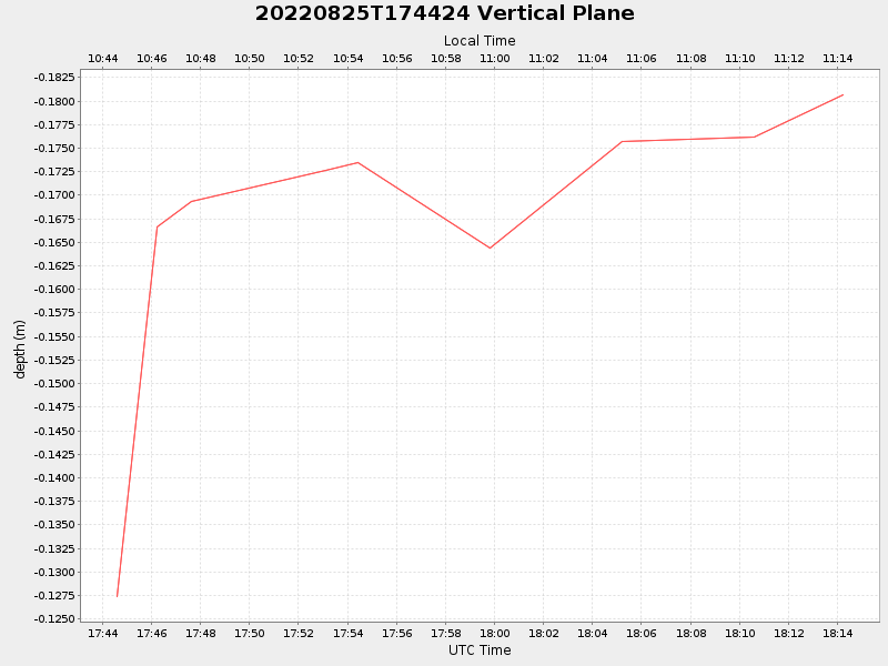 Plot of vplane.png