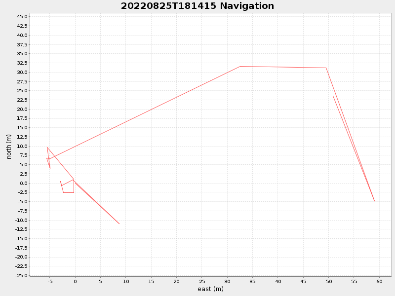 Plot of navplot.png