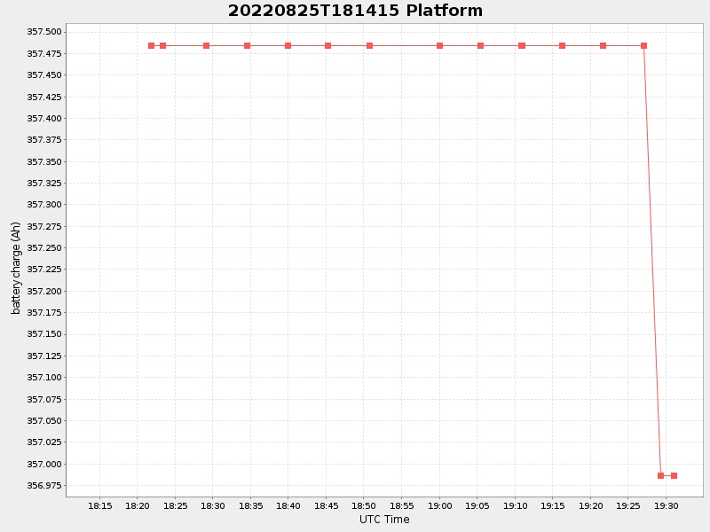 Plot of platform.png