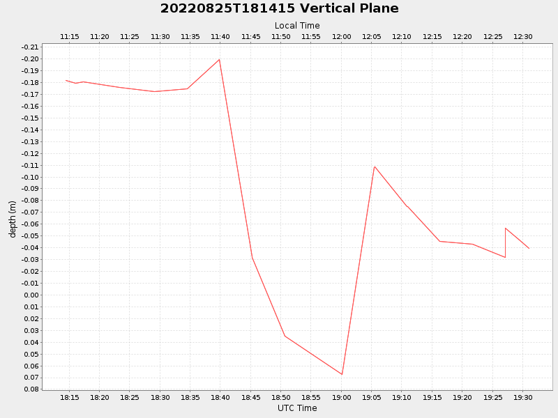 Plot of vplane.png