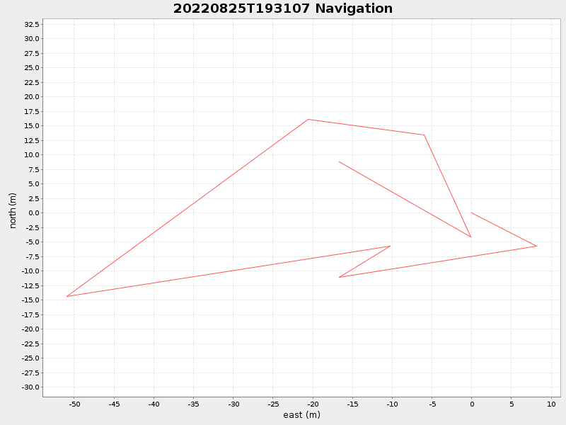 Plot of navplot.png