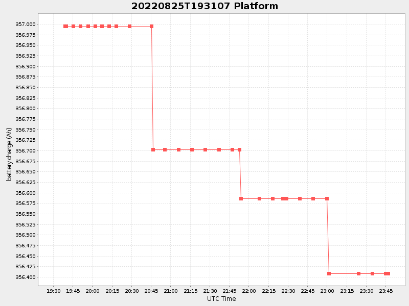 Plot of platform.png