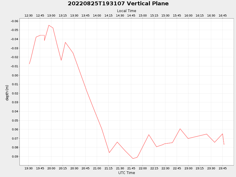 Plot of vplane.png