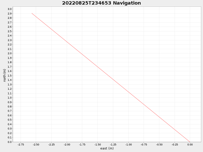 Plot of navplot.png