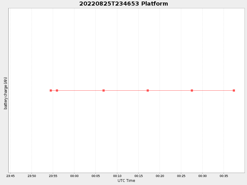 Plot of platform.png