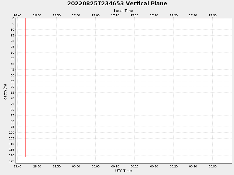 Plot of vplane.png
