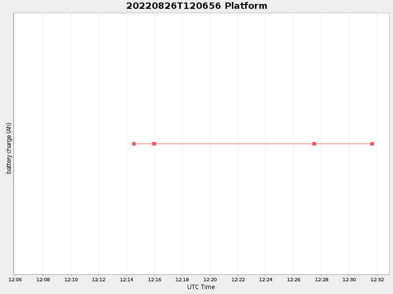Plot of platform.png