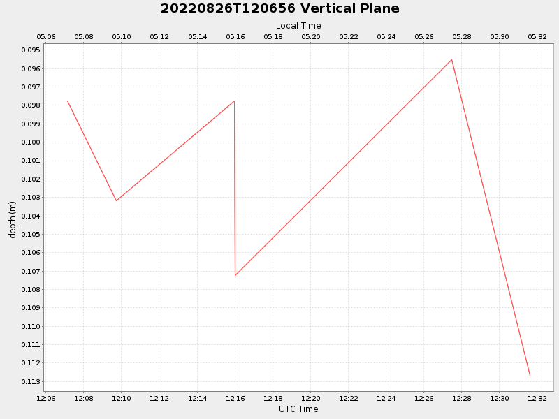 Plot of vplane.png