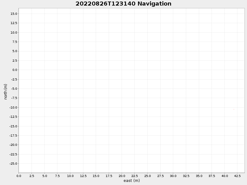 Plot of navplot.png