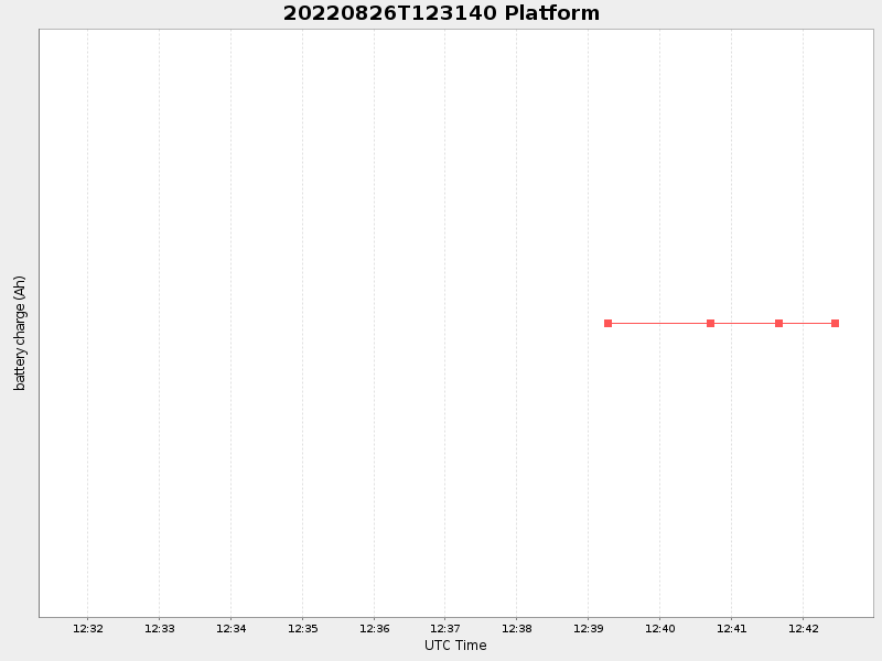 Plot of platform.png