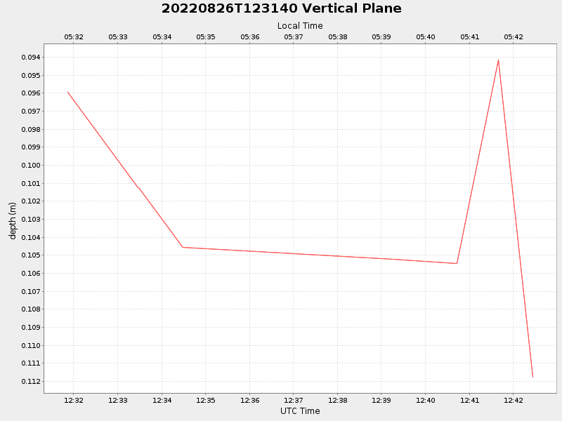 Plot of vplane.png
