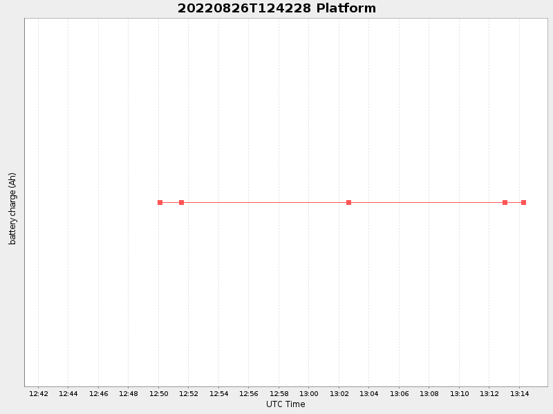 Plot of platform.png