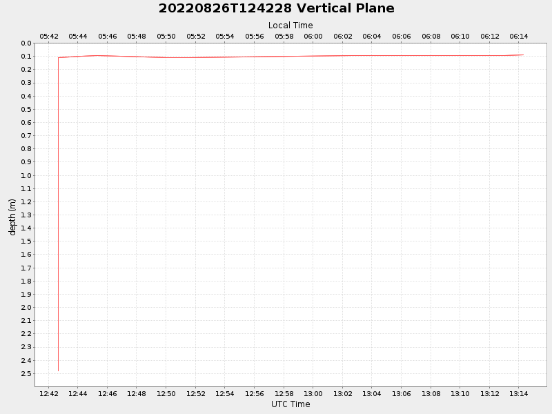 Plot of vplane.png