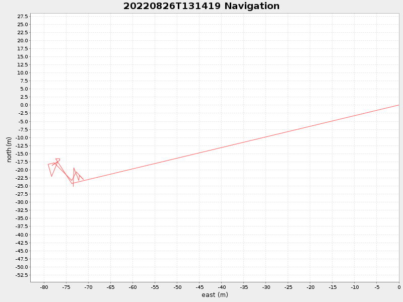 Plot of navplot.png