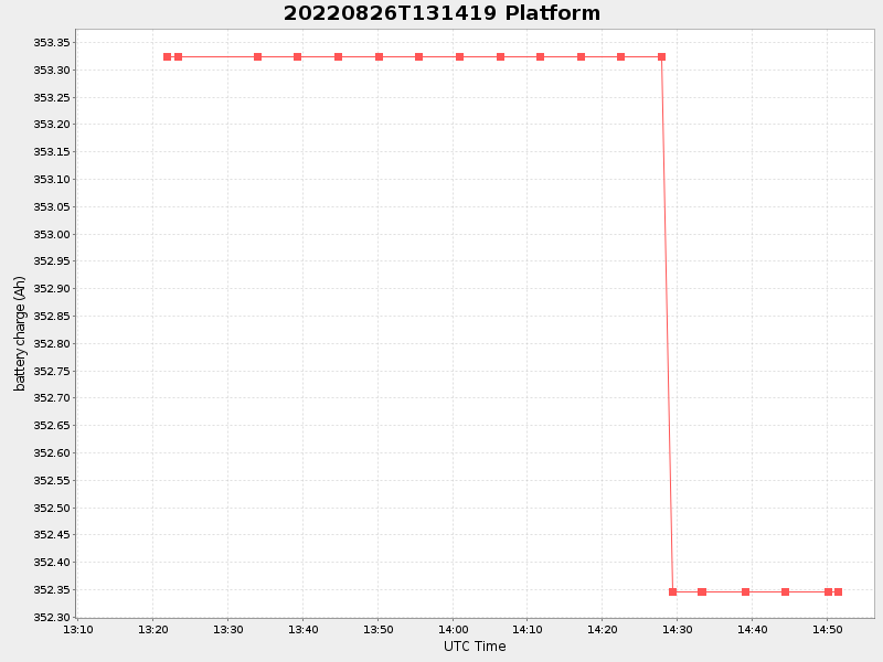 Plot of platform.png