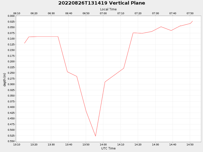 Plot of vplane.png