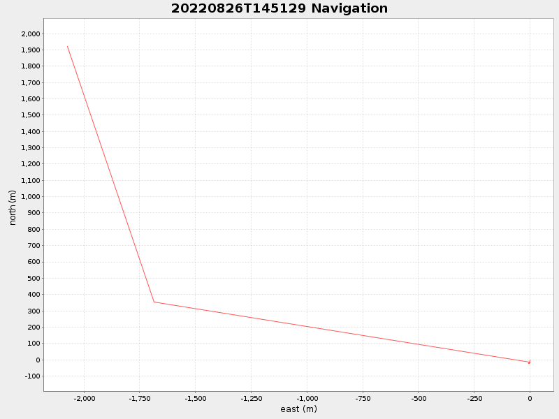 Plot of navplot.png