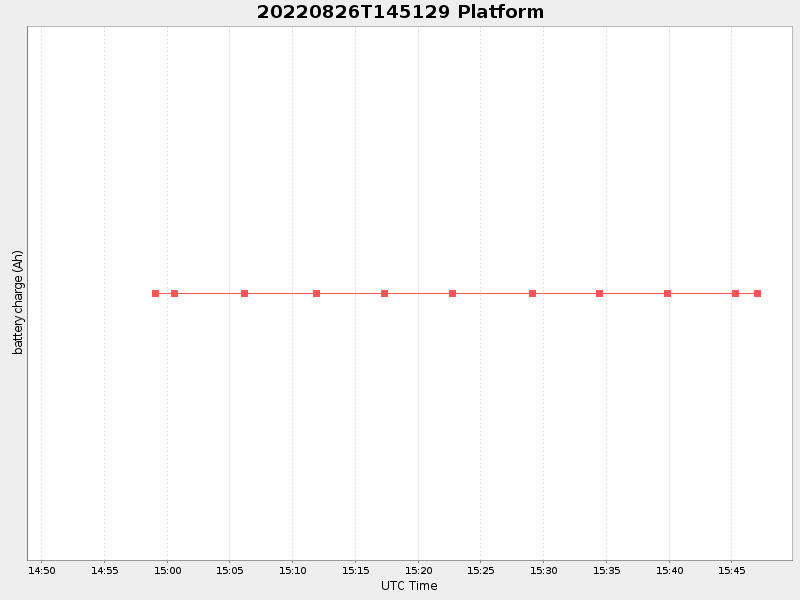 Plot of platform.png