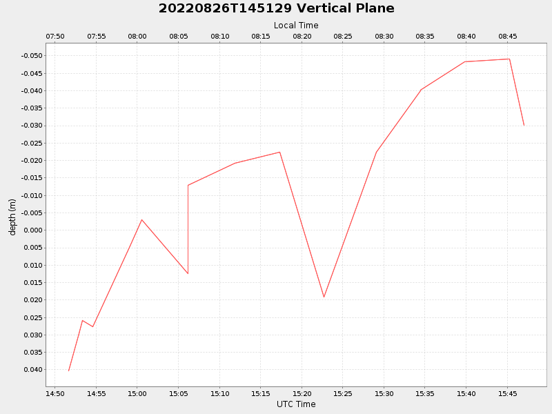 Plot of vplane.png