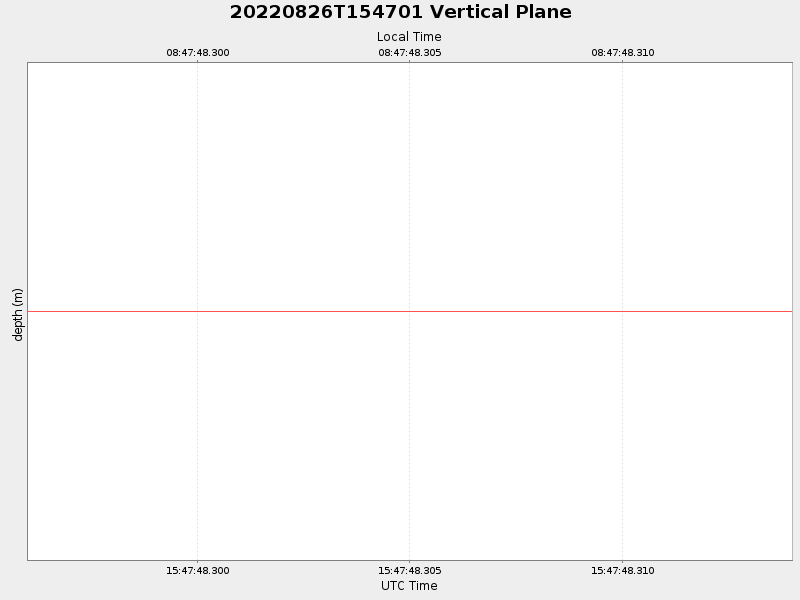 Plot of vplane.png