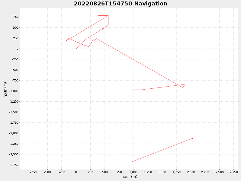 Plot of navplot.png