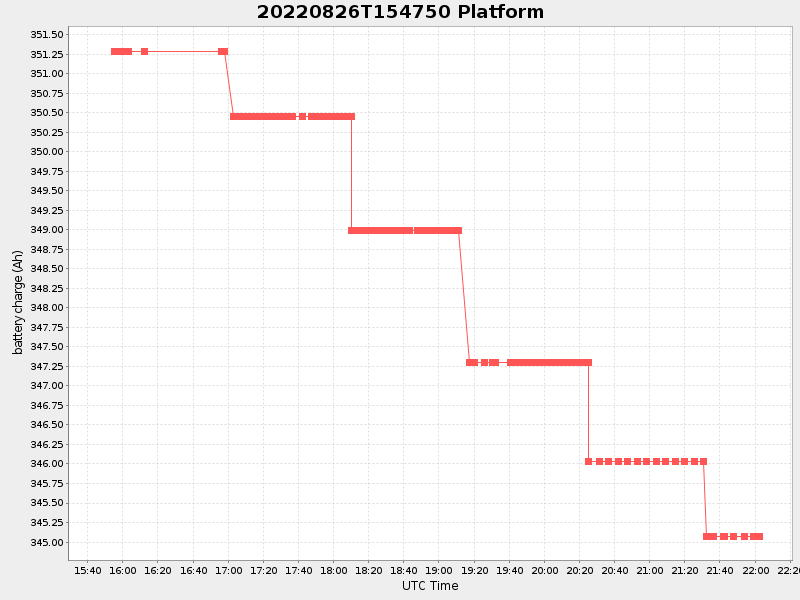 Plot of platform.png