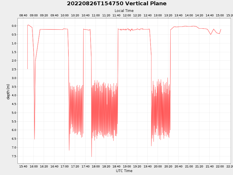 Plot of vplane.png