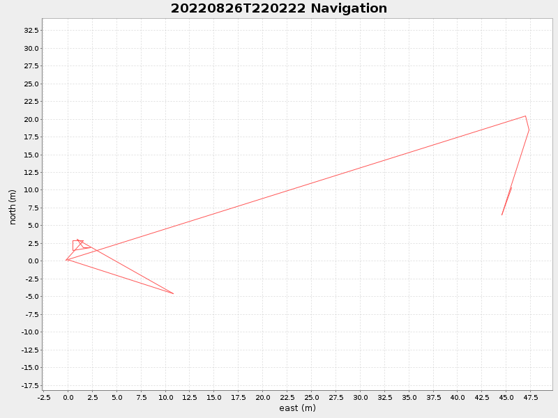 Plot of navplot.png