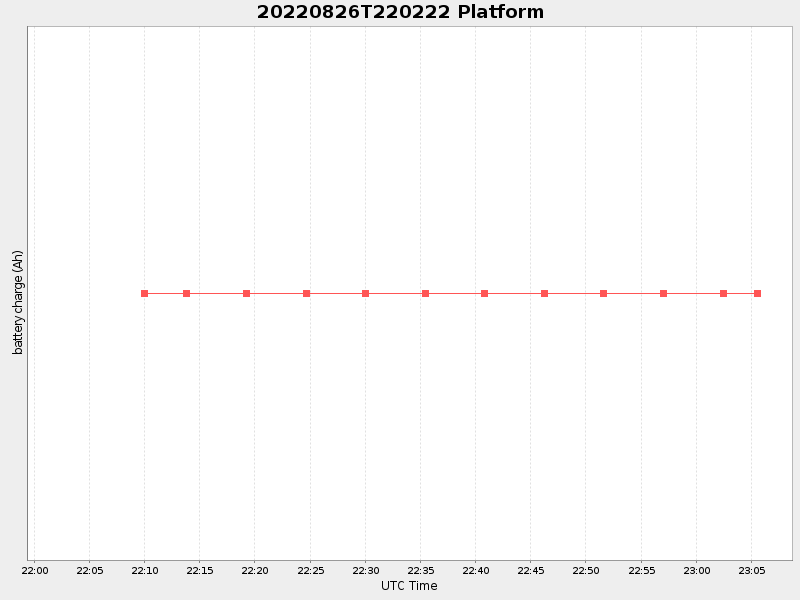 Plot of platform.png