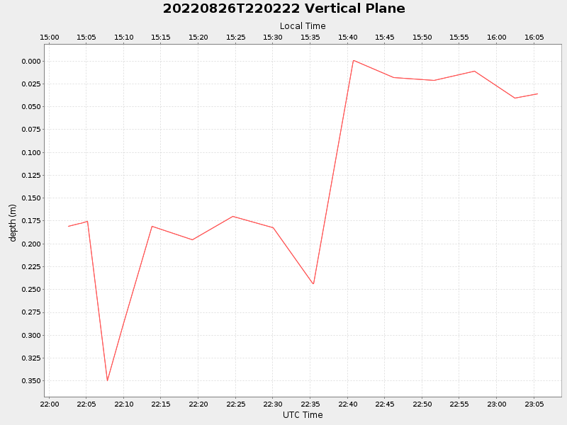 Plot of vplane.png