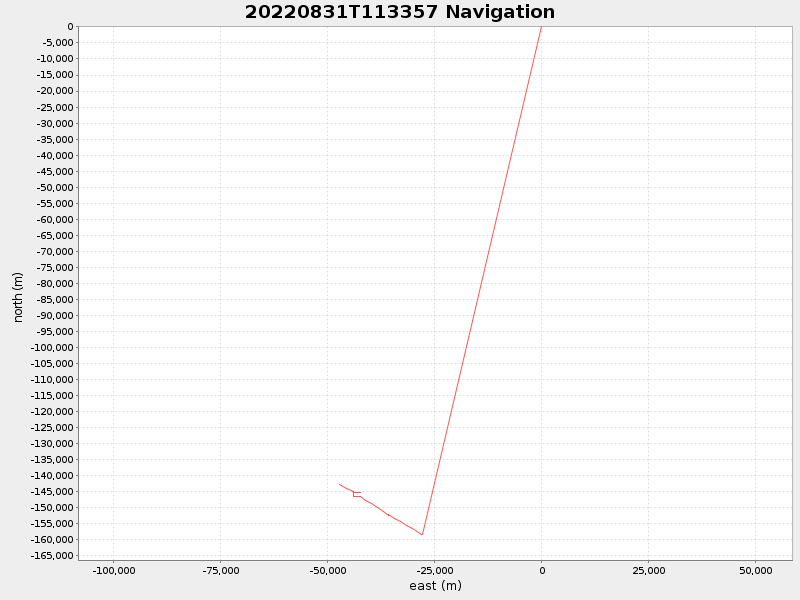 Plot of navplot.png