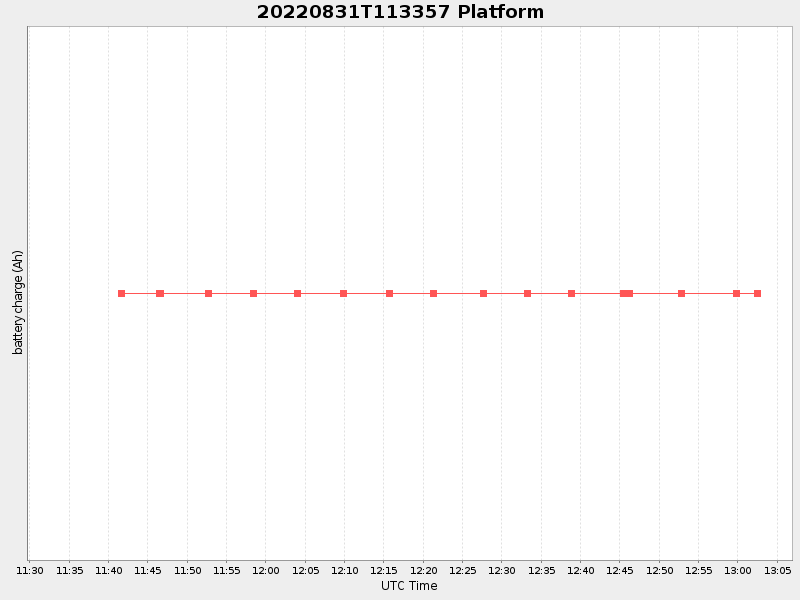 Plot of platform.png