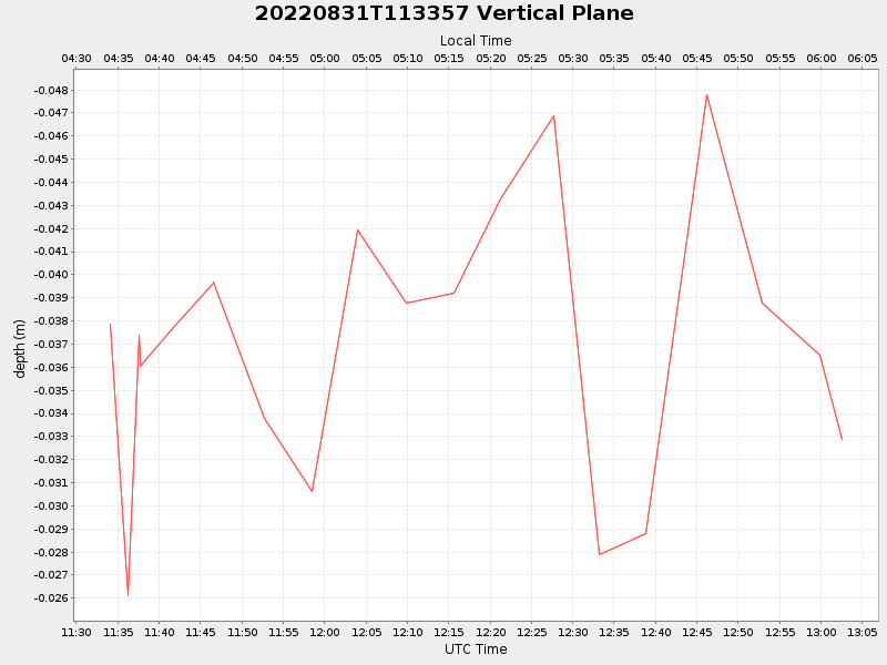 Plot of vplane.png