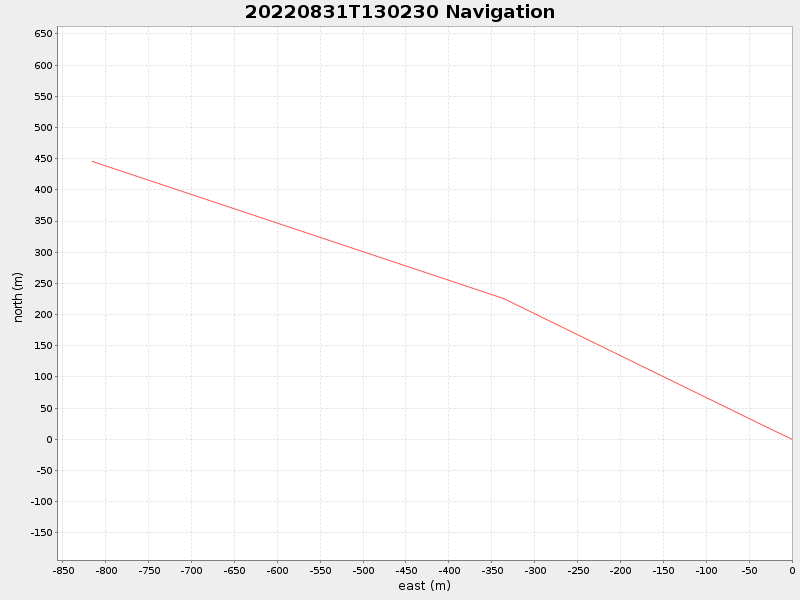 Plot of navplot.png