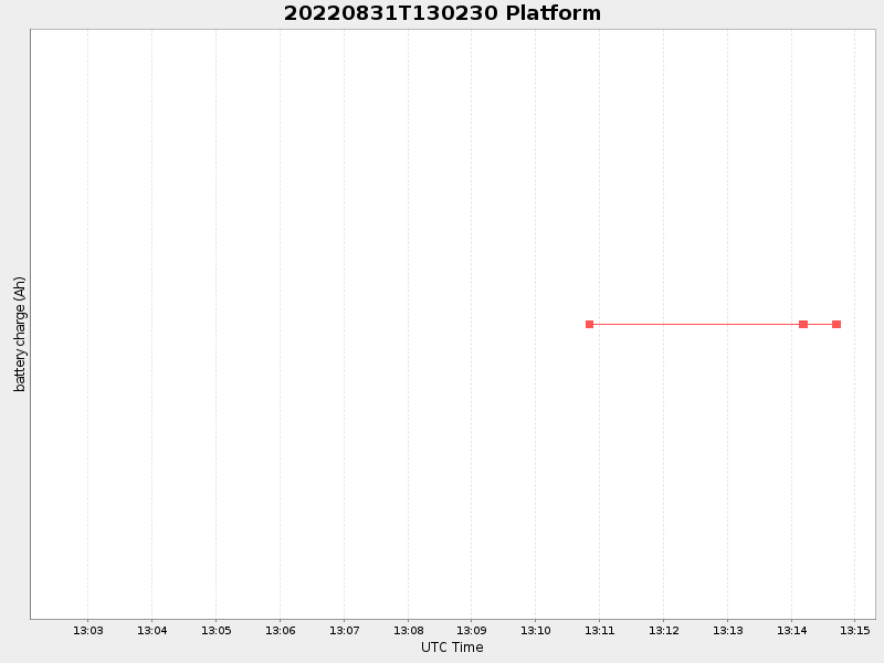 Plot of platform.png