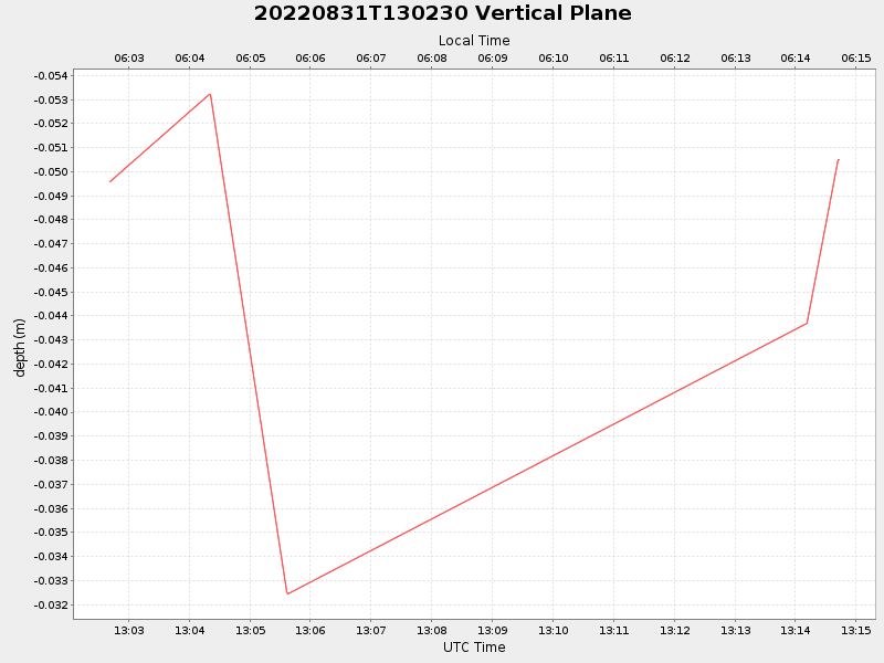 Plot of vplane.png