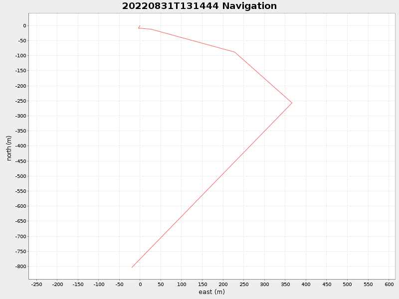 Plot of navplot.png