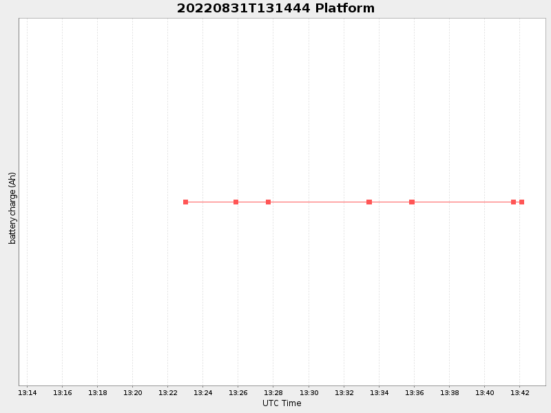Plot of platform.png