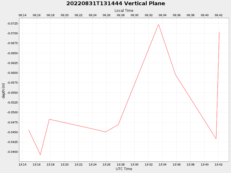 Plot of vplane.png